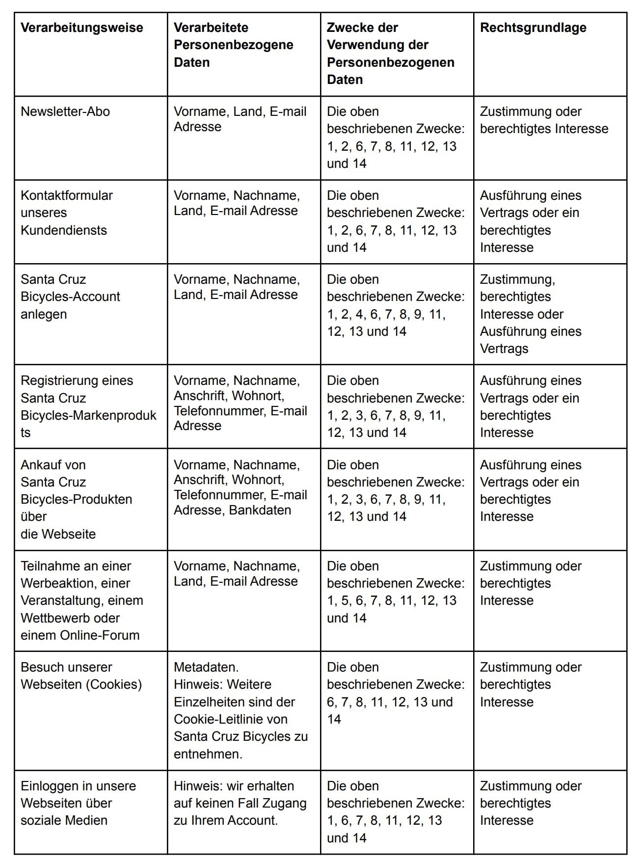 Privacy Policy Grid and Permissions - DE