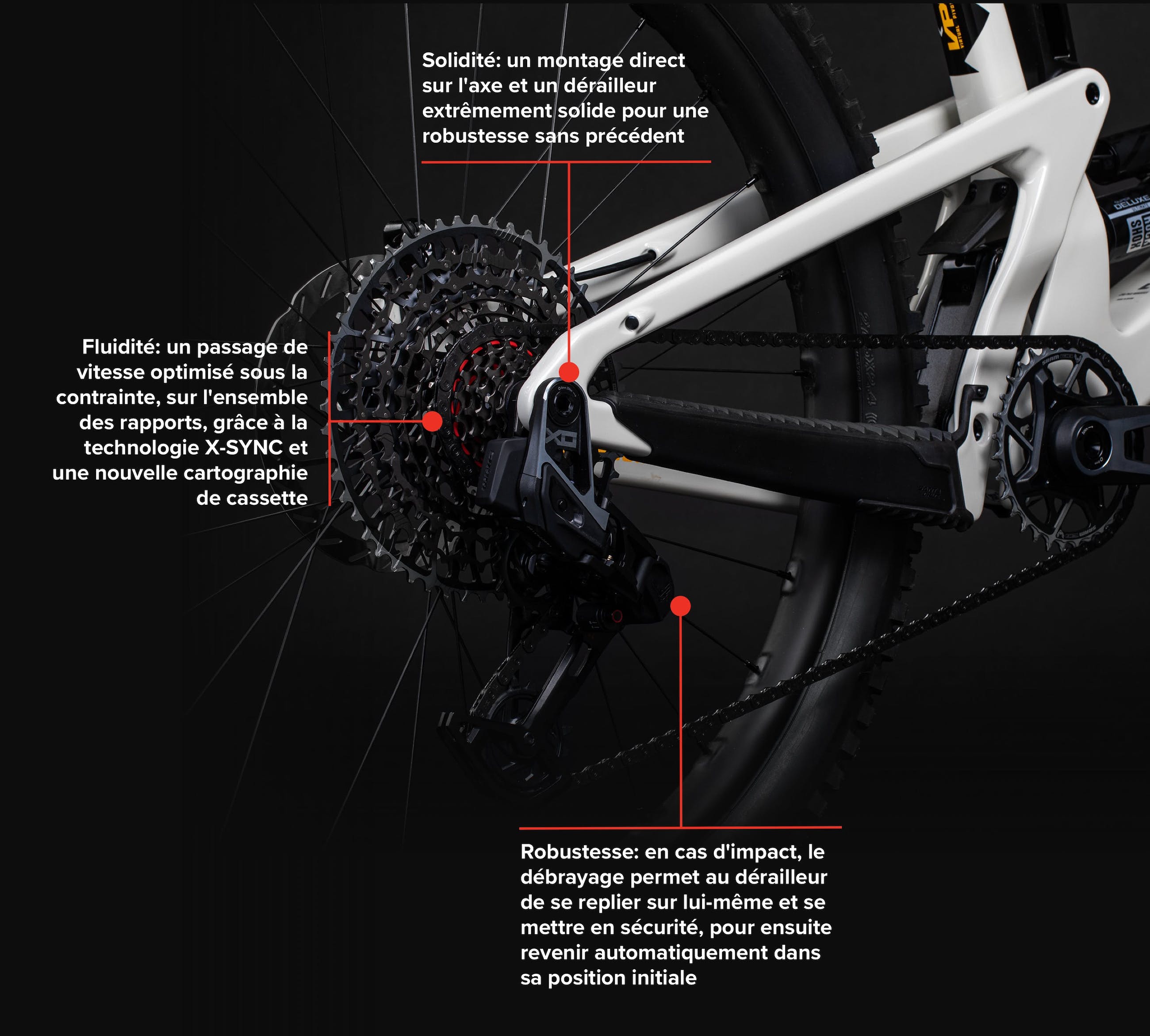 SRAM Eagle Transmission Graphic