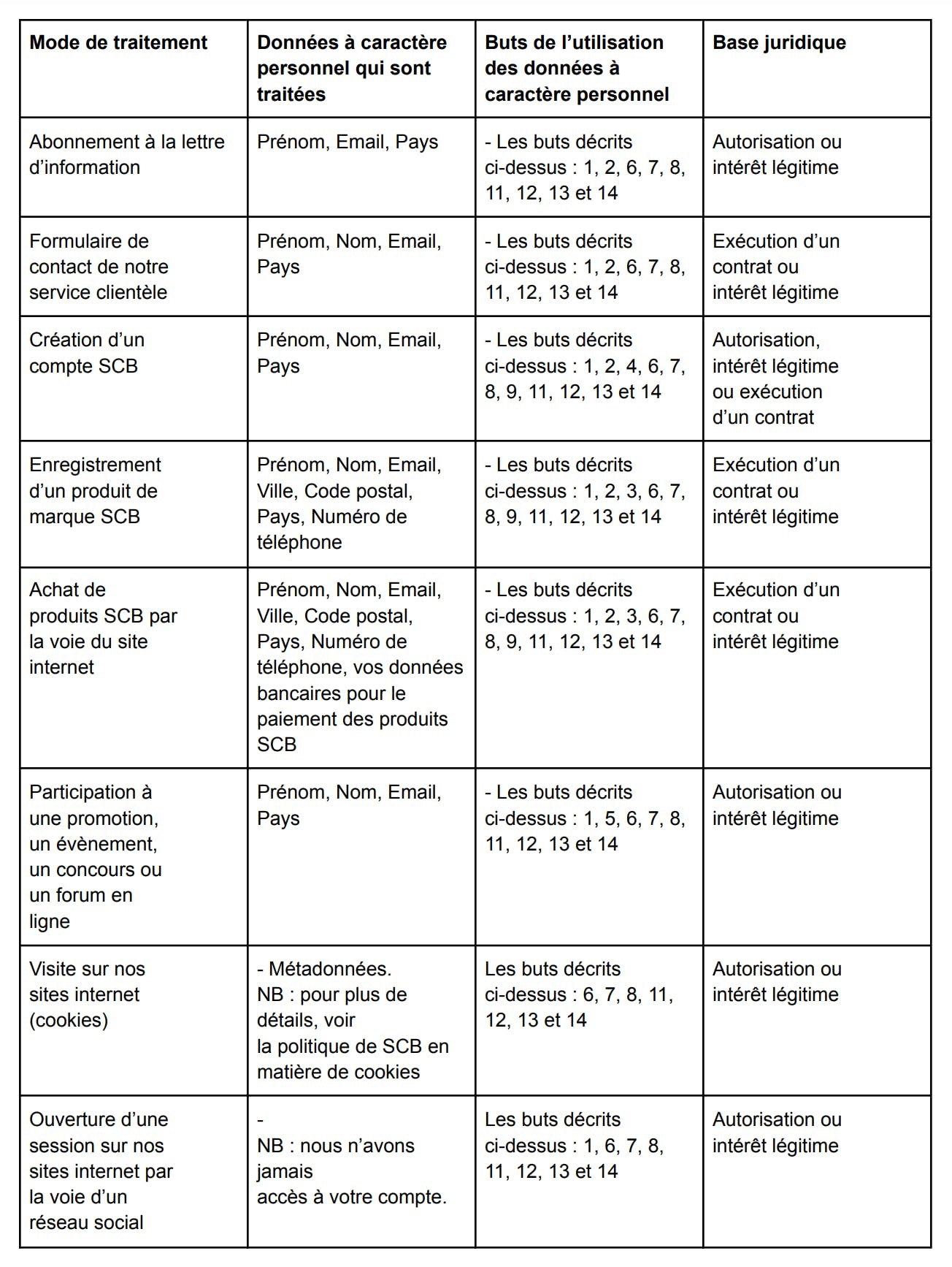 Privacy Policy Grid and Permissions - DE